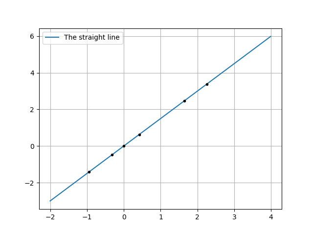 Aligned Logarithms