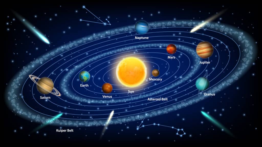 The solar system
